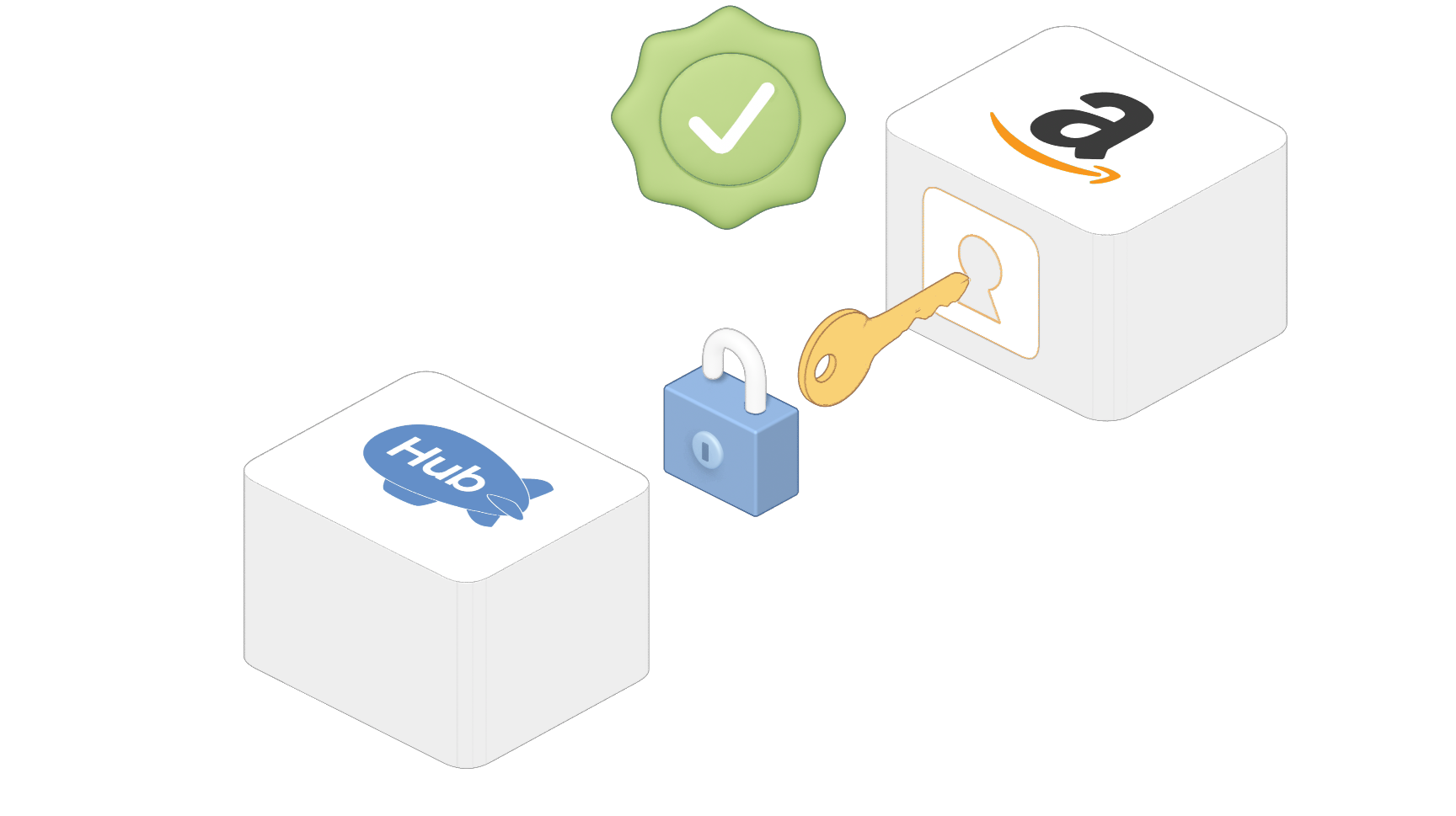 Amazon Authorization