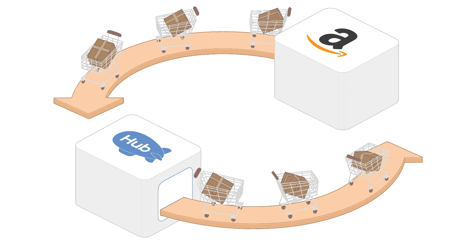 Amazon Manage Orders