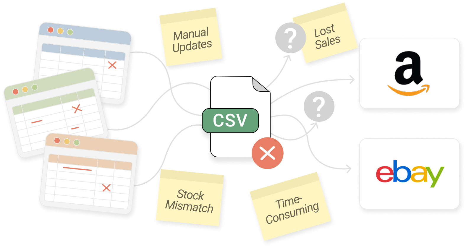 Manual Data Chaos and Errors
