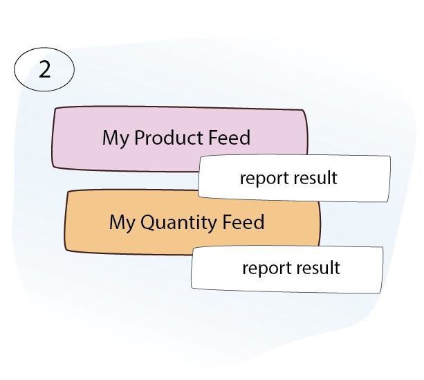 Stage 2, feeds: product and quantity feeds sent to Amazon, each reporting its result